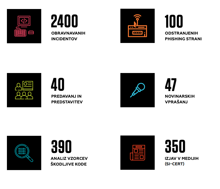 Poročilo o kibernetski varnosti za leto 2018 v Sloveniji